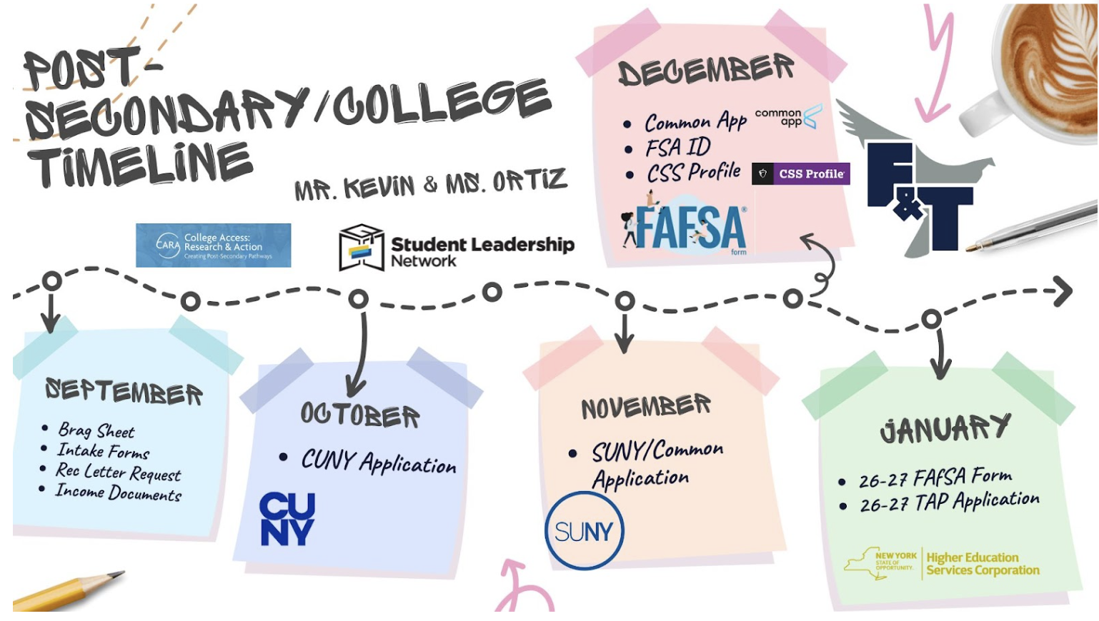 Post-Secondary Pathways Group